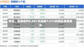 快讯：恒指低开0.99% 科指跌1.51%科网股普遍低开-第2张图片