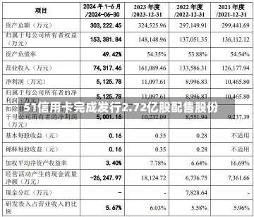 51信用卡完成发行2.72亿股配售股份-第1张图片