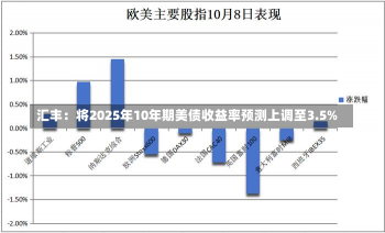 汇丰：将2025年10年期美债收益率预测上调至3.5%-第1张图片