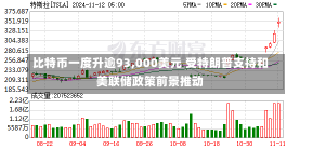 比特币一度升逾93,000美元 受特朗普支持和美联储政策前景推动-第3张图片