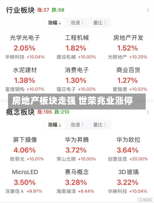 房地产板块走强 世荣兆业涨停-第2张图片