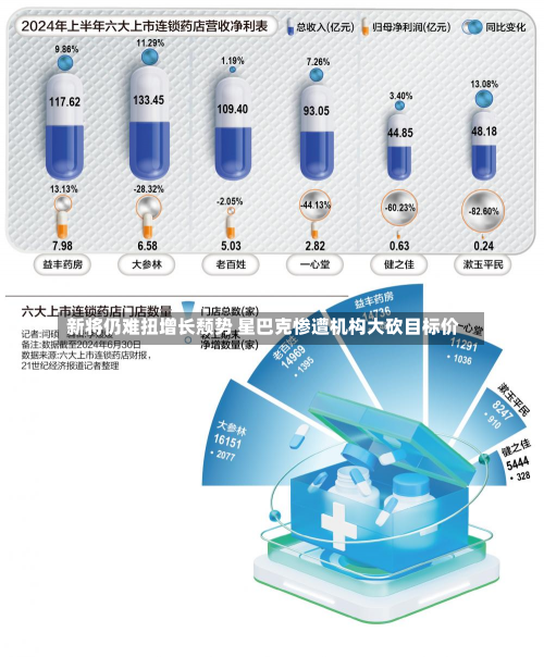 新将仍难扭增长颓势 星巴克惨遭机构大砍目标价-第1张图片