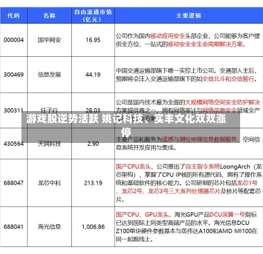 游戏股逆势活跃 姚记科技、实丰文化双双涨停-第1张图片