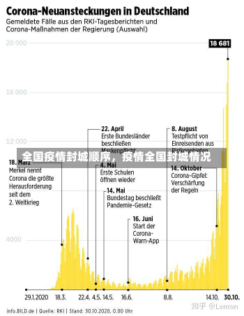 全国疫情封城顺序，疫情全国封城情况-第1张图片