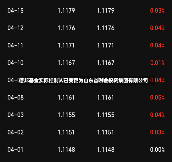 德邦基金实际控制人已变更为山东省财金投资集团有限公司-第1张图片