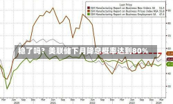 稳了吗？美联储下月降息概率达到80%-第1张图片