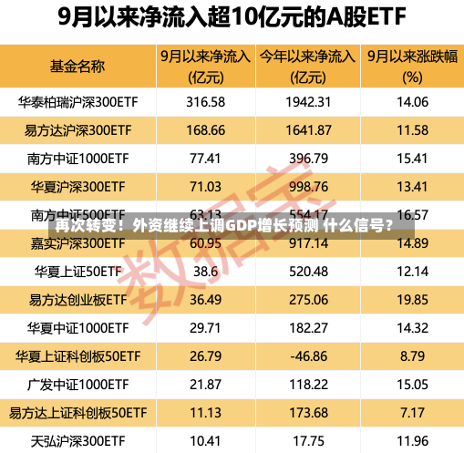 再次转变！外资继续上调GDP增长预测 什么信号？-第1张图片