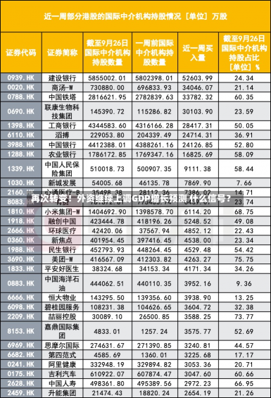 再次转变！外资继续上调GDP增长预测 什么信号？-第3张图片