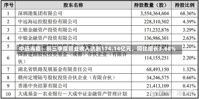 中远海能：前三季度营业收入达到174.14亿元，同比增长3.68%-第2张图片