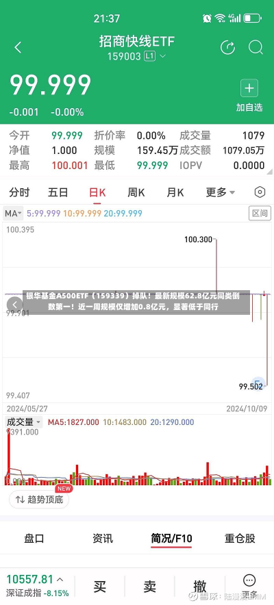 银华基金A500ETF（159339）掉队！最新规模62.8亿元同类倒数第一！近一周规模仅增加0.8亿元，显著低于同行-第1张图片