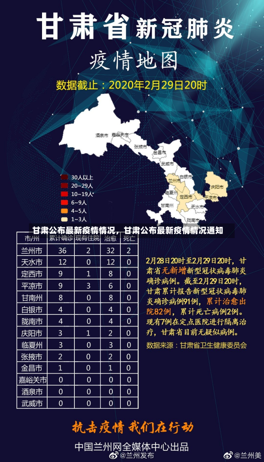 甘肃公布最新疫情情况，甘肃公布最新疫情情况通知-第1张图片