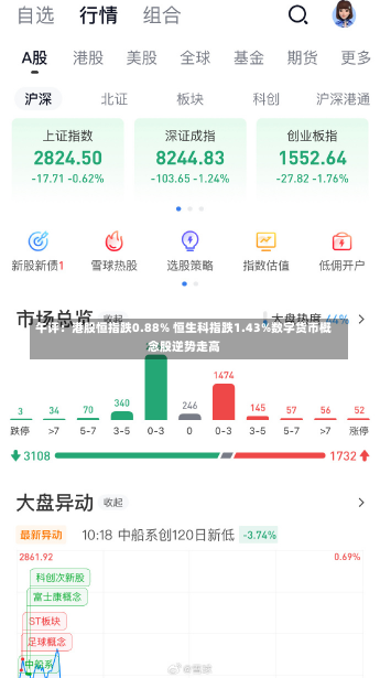 午评：港股恒指跌0.88% 恒生科指跌1.43%数字货币概念股逆势走高-第2张图片