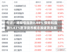 午评：港股恒指跌0.88% 恒生科指跌1.43%数字货币概念股逆势走高-第1张图片