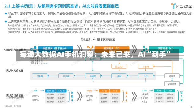 每天
互动大数据AI手机洞察：未来已来，AI“到手”