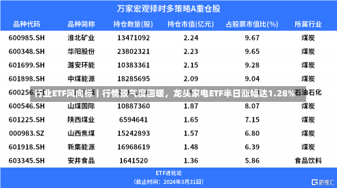 行业ETF风向标丨行情景气度回暖，龙头家电ETF半日涨幅达1.28%-第3张图片