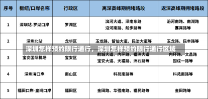 深圳怎样预约限行通行，深圳怎样预约限行通行区域-第2张图片