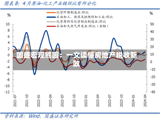 国盛宏观熊园：一文读懂房地产税收新政-第2张图片