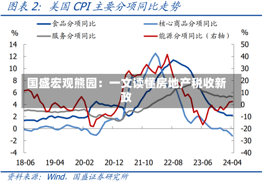 国盛宏观熊园：一文读懂房地产税收新政