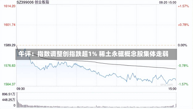 午评：指数调整创指跌超1% 稀土永磁概念股集体走弱