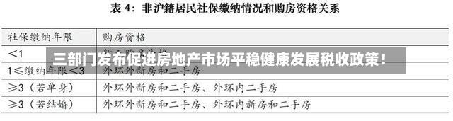 三部门发布促进房地产市场平稳健康发展税收政策！-第3张图片