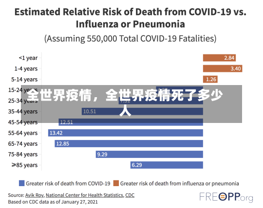 全世界疫情，全世界疫情死了多少人-第1张图片