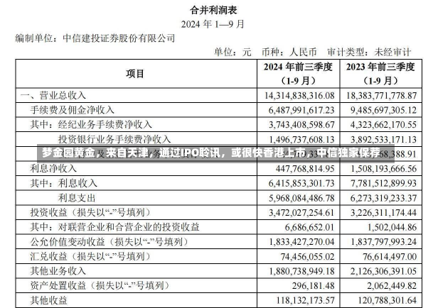 梦金园黄金，来自天津，通过IPO聆讯，或很快香港上市，中信独家保荐-第1张图片