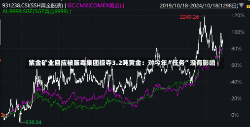 紫金矿业回应被贩毒集团掠夺3.2吨黄金：对今年“任务”没有影响-第1张图片