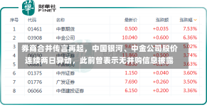 券商合并传言再起，中国银河、中金公司股价连续两日异动，此前曾表示无并购信息披露-第3张图片