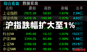 沪指跌幅扩大至1%-第2张图片