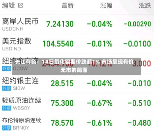 长江有色：14日氧化铝期价跌超1% 市场呈现有价无市的局面-第1张图片