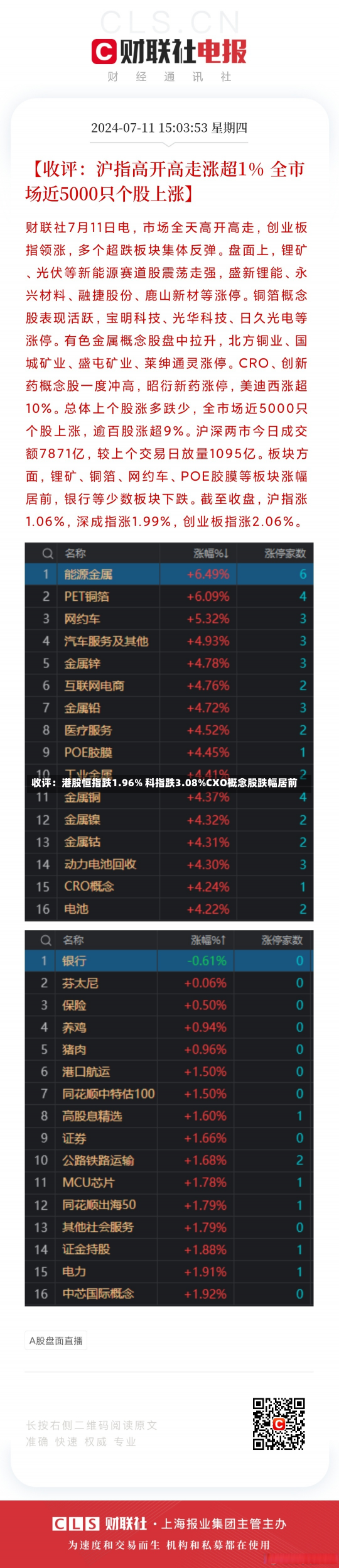 收评：港股恒指跌1.96% 科指跌3.08%CXO概念股跌幅居前-第2张图片