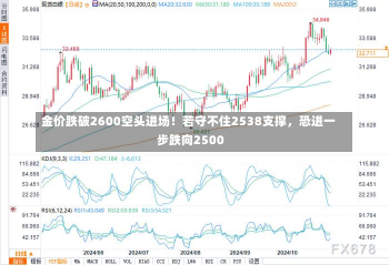 金价跌破2600空头进场！若守不住2538支撑，恐进一步跌向2500-第1张图片