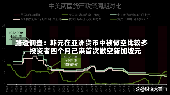 路透调查：韩元在亚洲货币中被做空比较多
，投资者四个月已来首次做空新加坡元-第1张图片