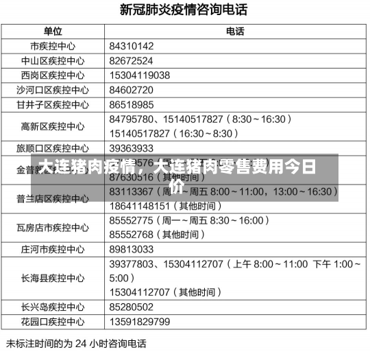 大连猪肉疫情，大连猪肉零售费用今日价-第3张图片