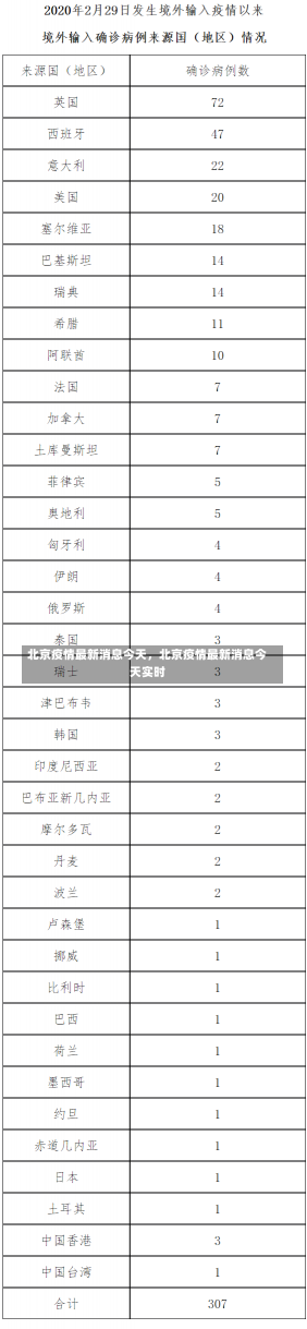 北京疫情最新消息今天，北京疫情最新消息今天实时-第2张图片