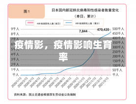 疫情影，疫情影响生育率-第1张图片