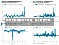 特朗普赢得美国大选后，金价加速下跌！-第1张图片