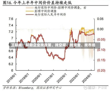 王朝闻：帮助企业找政策、找空间、找资金、找市场-第1张图片