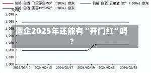 酒企2025年还能有“开门红”吗？-第3张图片