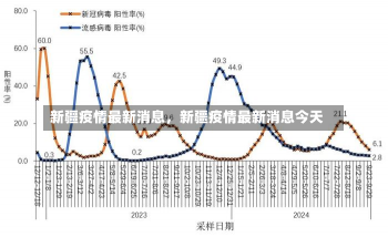 新疆疫情最新消息，新疆疫情最新消息今天-第2张图片