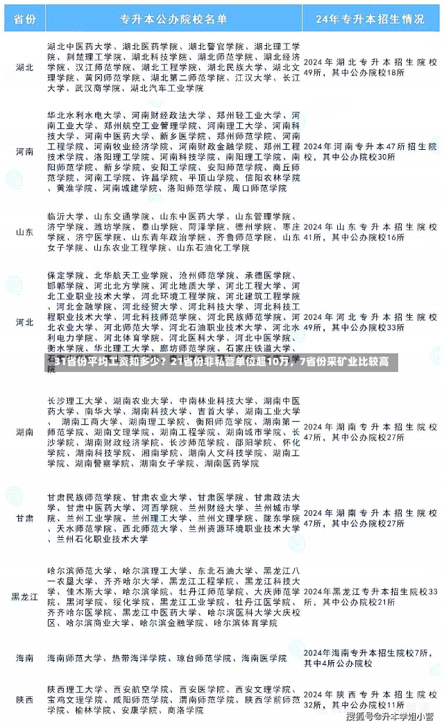 31省份平均工资知多少？21省份非私营单位超10万，7省份采矿业比较高
-第3张图片