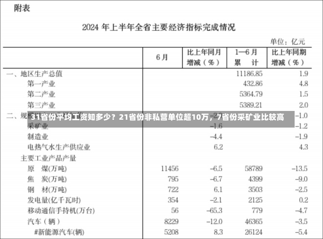 31省份平均工资知多少？21省份非私营单位超10万，7省份采矿业比较高
-第2张图片