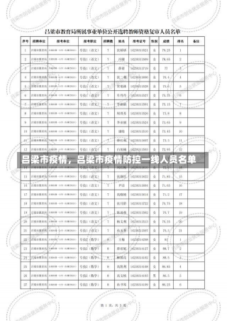 吕梁市疫情，吕梁市疫情防控一线人员名单-第2张图片