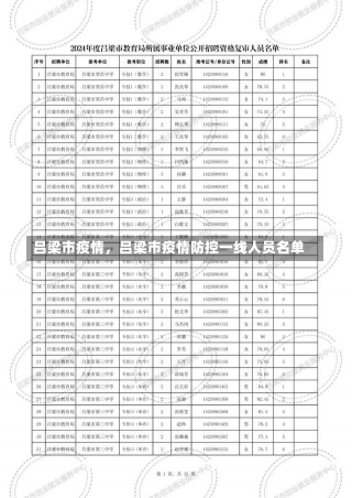 吕梁市疫情，吕梁市疫情防控一线人员名单-第3张图片