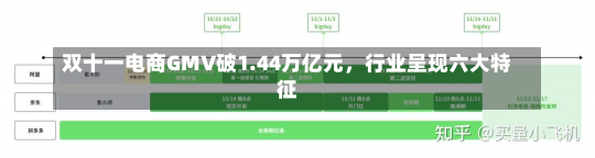 双十一电商GMV破1.44万亿元，行业呈现六大特征-第2张图片