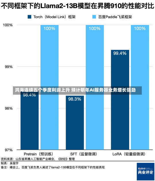 鸿海连续五个季度利润上升 预计明年AI服务器业务增长强劲-第2张图片