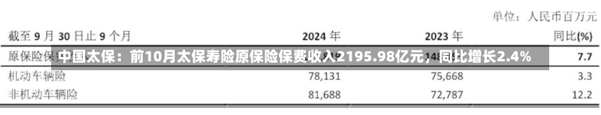 中国太保：前10月太保寿险原保险保费收入2195.98亿元，同比增长2.4%-第1张图片