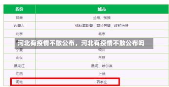 河北有疫情不敢公布，河北有疫情不敢公布吗-第2张图片