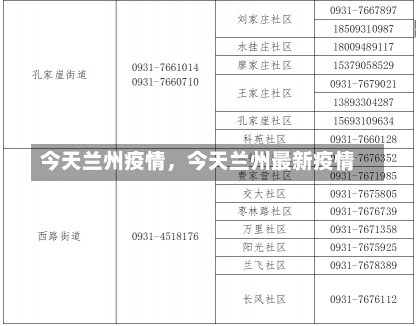 今天兰州疫情，今天兰州最新疫情-第3张图片