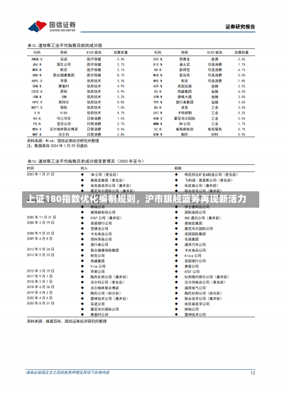 上证180指数优化编制规则，沪市旗舰蓝筹再现新活力-第2张图片